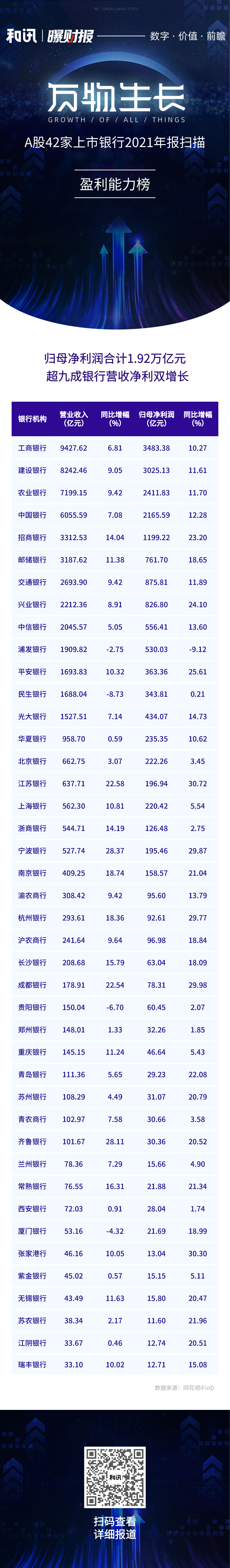 A42y2021(bo)حwĸ(rn)Ӌ(j)1.92f(wn)|Ԫ ųyРI(yng)ՃpL(zhng)